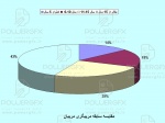 اولويت بندي شاخص هاي استعداد يابي در رشته تكواندو  از نظر مربيان برگزيده كشور