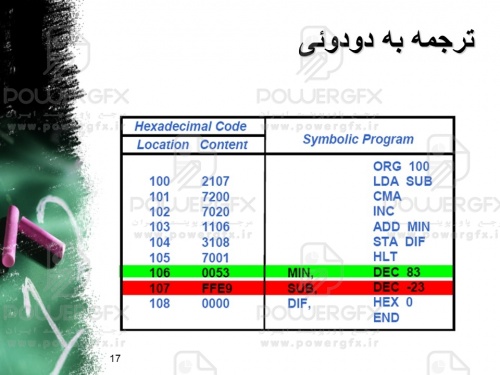 برنامه نویسی با کامپیوتر پایه