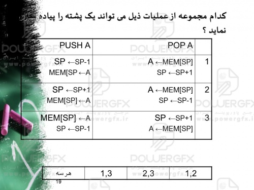 معماری کامپیوتر:روشهای طراحی CPU