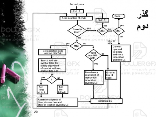 برنامه نویسی با کامپیوتر پایه