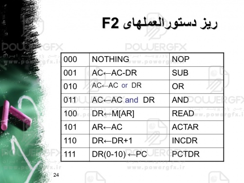 کنترل ریزبرنامه نویسی شده