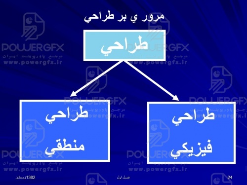 تجزيه ، تحليل و طراحي سيستمها آشنايي با فرايند توليد نرم افزار