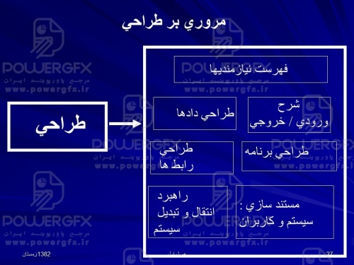 تجزيه ، تحليل و طراحي سيستمها آشنايي با فرايند توليد نرم افزار