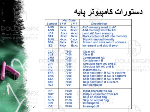 برنامه نویسی با کامپیوتر پایه