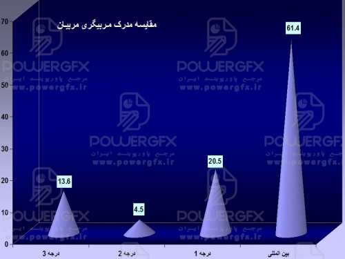 اولويت بندي شاخص هاي استعداد يابي در رشته تكواندو  از نظر مربيان برگزيده كشور