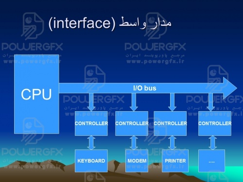 معماري کامپيوتر:I/O (Input/Output)