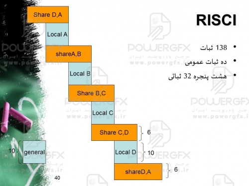 معماری کامپیوتر:روشهای طراحی CPU