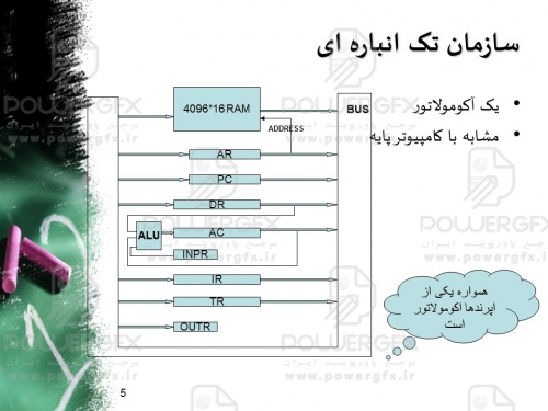 معماری کامپیوتر:روشهای طراحی CPU