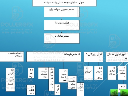 ثبت شرکت: کارخانه ماکارونی