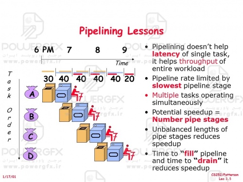 معماري کامپيوتر:pipeline