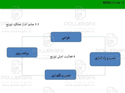 پاورپوینت چشم انداز GIS در کشور کره جنوبی