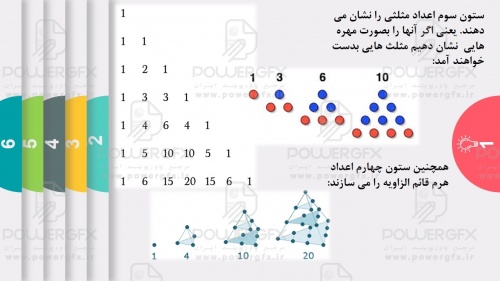 خواص مثلث خیام پاسکال