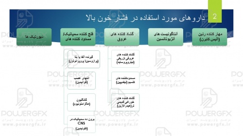 دارو های فشار خون