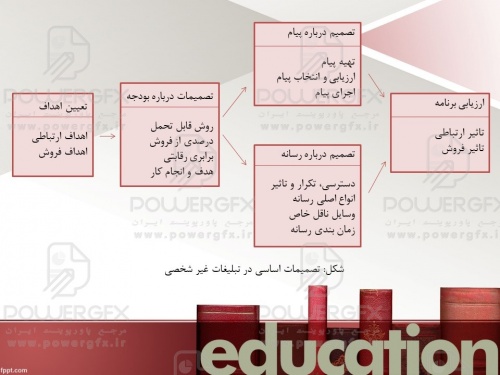 دانلود پاورپوینت بازاریابی 