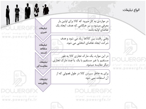 پاورپوینت بازاریابی 