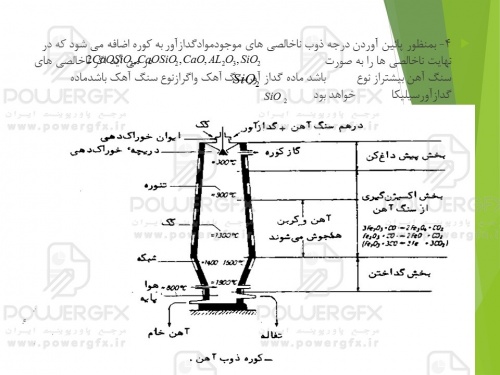 اجرای سازه های فولادی