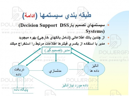 پاورپوینت سيستمهاي اطلاعات مديريت