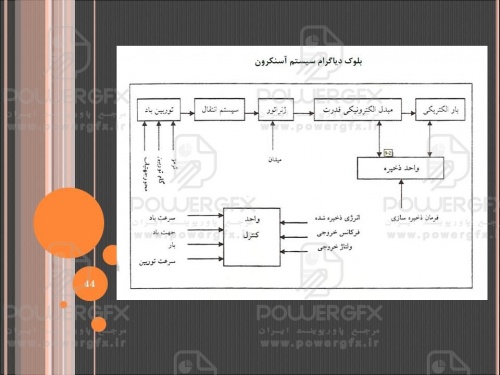 پاورپوینت ژنراتورهای القایی