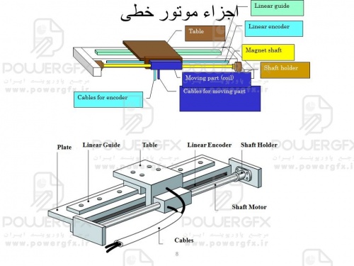 پاورپوینت موتورهای خطی