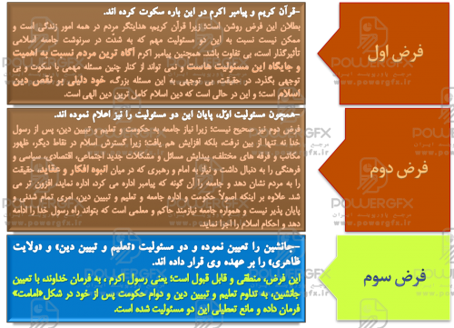 تدریس دین و زندگی یازدهم درس هفتم: امامت، تداوم رسالت